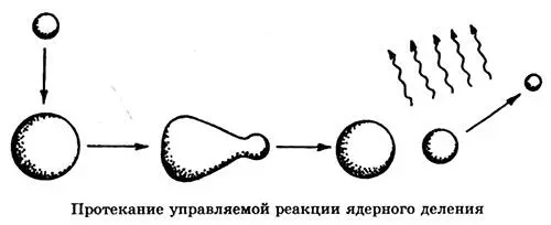 В 1938 г немецкими физиками О Ганом и Ф Штрасманом проводятся исследования - фото 108