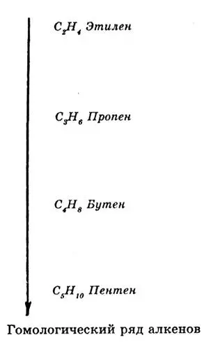 Примитивный полимер Густавсона резко отличался от этиленового газа То была - фото 120