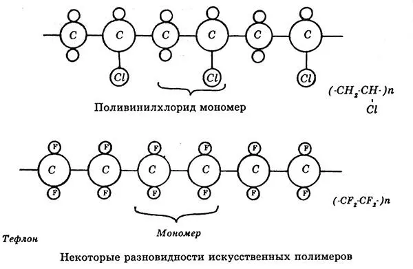 Перечислять возможности применения полимерных соединений можно бесконечно - фото 122