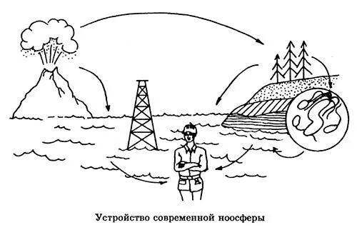 Контролируя и направляя закономерные изменения в окружающей среде человек - фото 131