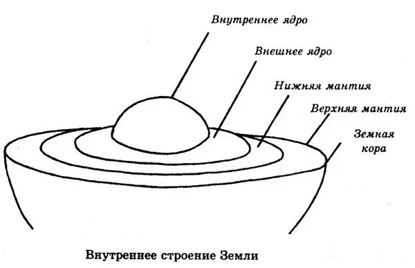 Медленные поперечные волны были целиком поглощены глубинным слоем Данные - фото 152