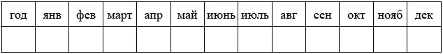 Ежедневные измерения комплексного излучения солнечного диска в 2800 МГц длина - фото 3