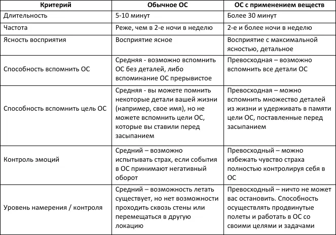 Используя вещества описанные в этой книге я имею ОС исключительно высокого - фото 1