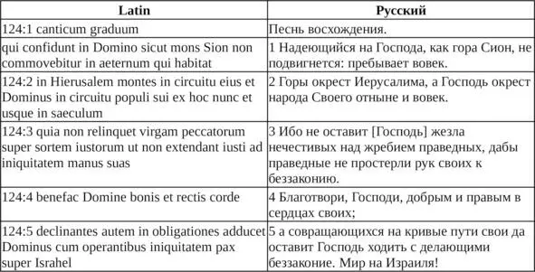 Первый стих используется для призвания и контроля над духами Юпитера Псалом - фото 14