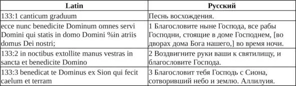 Это вводный псалом открывающий Ритуал Псалом 22 Псалом 34 - фото 4