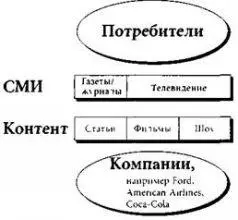 Медиаиндустрия после Интернета Из этой карты видно что Интернет а точнее - фото 11