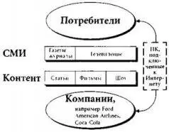 Из этой карты видно что Интернет а точнее WWW еще одно средство для - фото 12