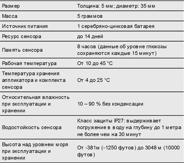 Таблица 12Технические характеристики сканера системы FreeStyle Libre - фото 1