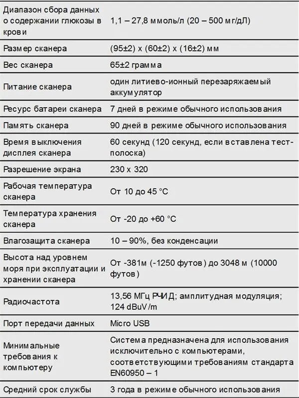Рисунок 11Наборы со сканером и сенсором системы ФМГ FreeStyle Libre 11 - фото 2