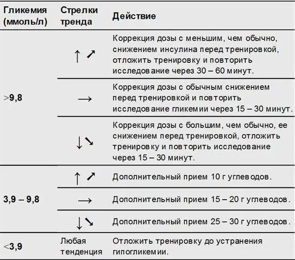142 Внесение заметок количество углеводов инсулин короткого и - фото 15