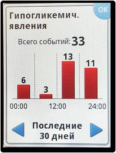 Рисунок 1437Отчет сканера Гипогликемические явления Информация о частоте - фото 25