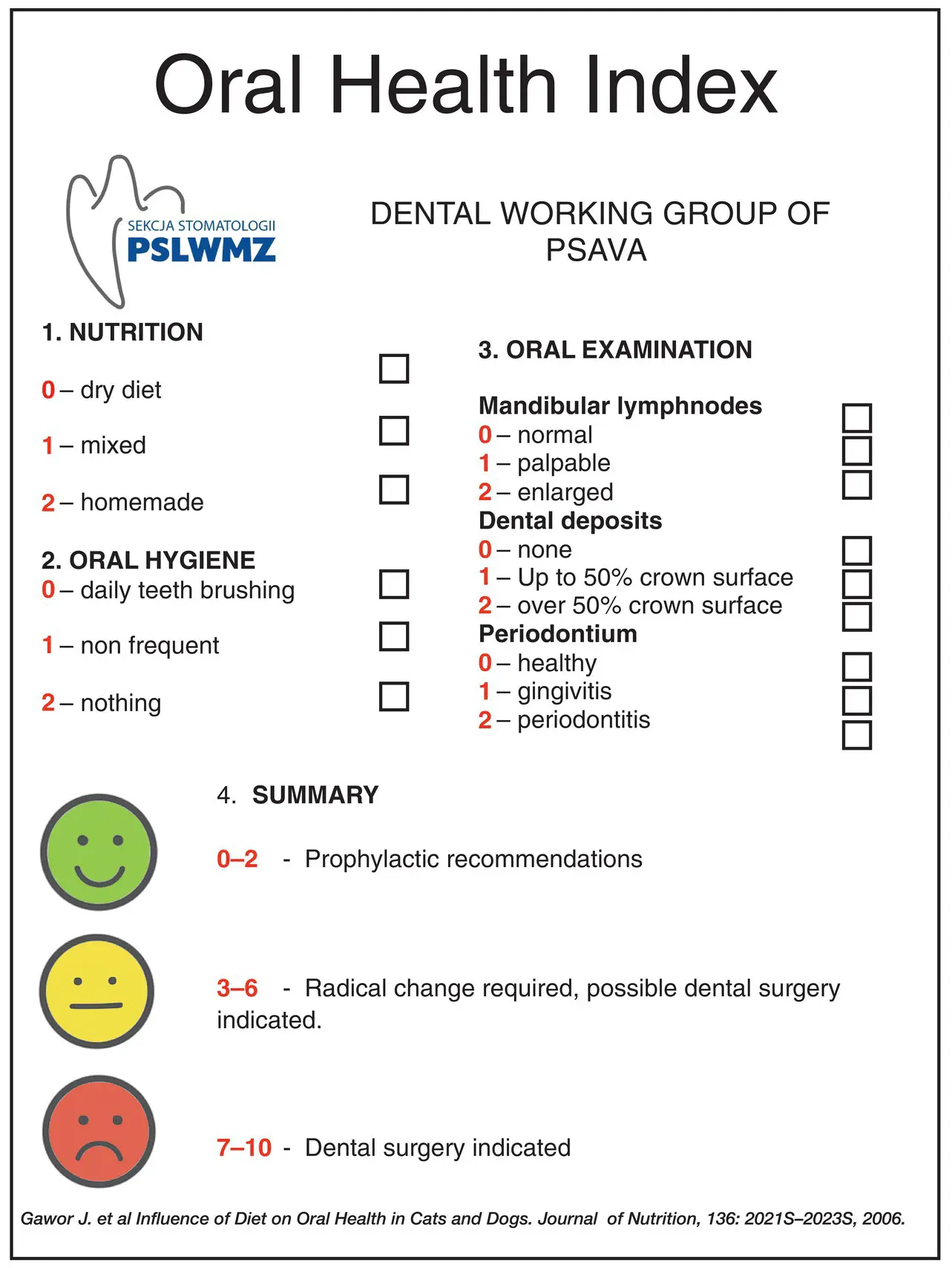 Figure 412 Color coding of patients for followup visits The veterinary - фото 63