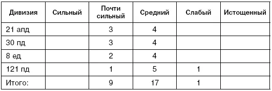 Артиллерия Немецким войскам в ходе отступления удалось в значительной мере - фото 17