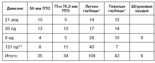 14 frame000122 Также имела 14 120мм минометов Корпусная артиллерия - фото 20