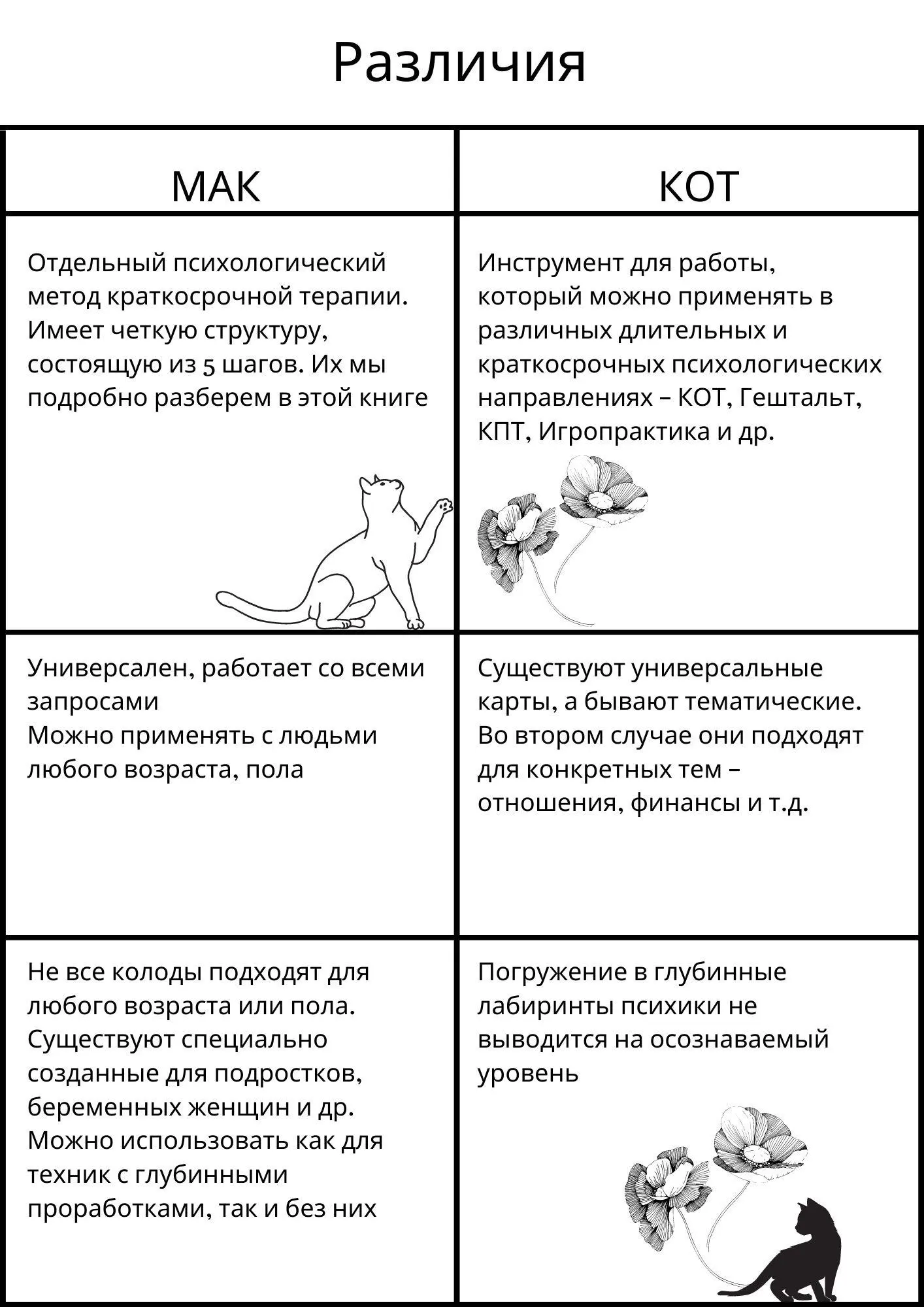 В книге мы с вами пройдем по 5 этапам когнитивнообразной терапии и посмотрим - фото 3