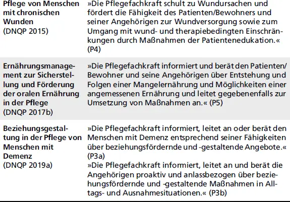 ExpertenstandardAussage zur Angehörigenschulung in den Prozesskriterien - фото 133