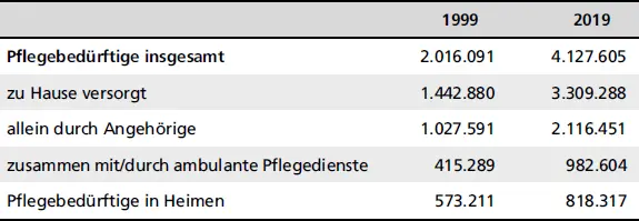 19992019 Diese nüchternen Zahlen entkräften das hartnäckige Vorurteil - фото 18