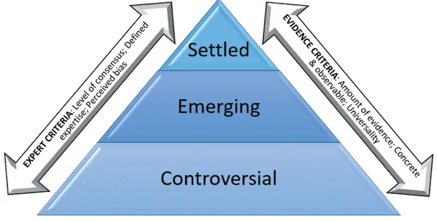 Figure 25 Contextual typology of misinformation Source Adapted from Vraga - фото 7