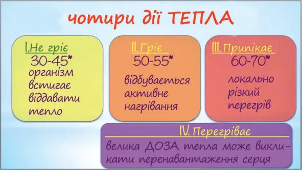 Чотири дії тепла Тепло1 без нагрівання Температура людського організму - фото 5