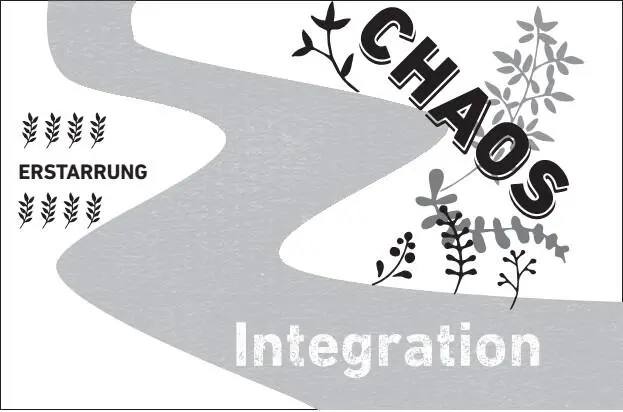 So stellt Integration die Synergie des Ganzen her das größer als die Summe - фото 6