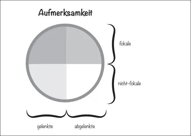 Hier ist ein Beispiel um diese wichtige Unterscheidung zu illustrieren Denken - фото 16