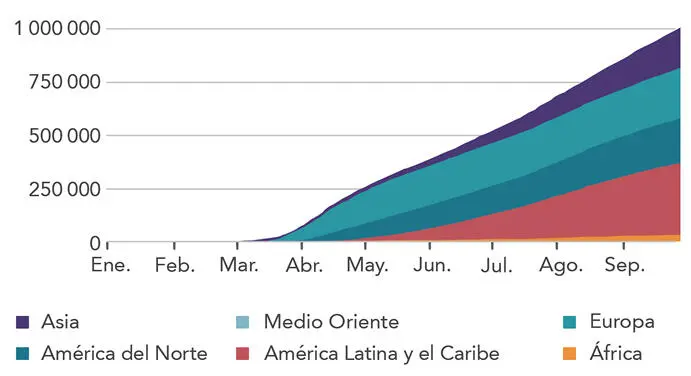 Nota tomado de bbc 2020 En términos de impactos sanitarios la expansión - фото 3