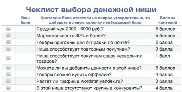 Мы рассказали про плюсы выбранной ниши Но был и один очень большой минус - фото 7