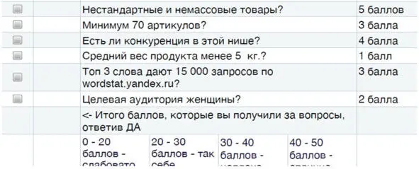 Мы рассказали про плюсы выбранной ниши Но был и один очень большой минус - фото 8