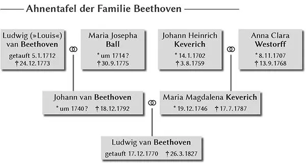 Von den drei Kindern die dem Paar geboren werden überlebt das Kindesalter nur - фото 4