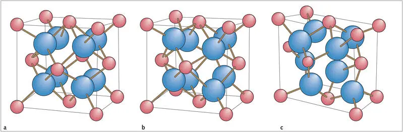 Figs 1119a to 1119c Crystal structures of zirconia aCubic - фото 67