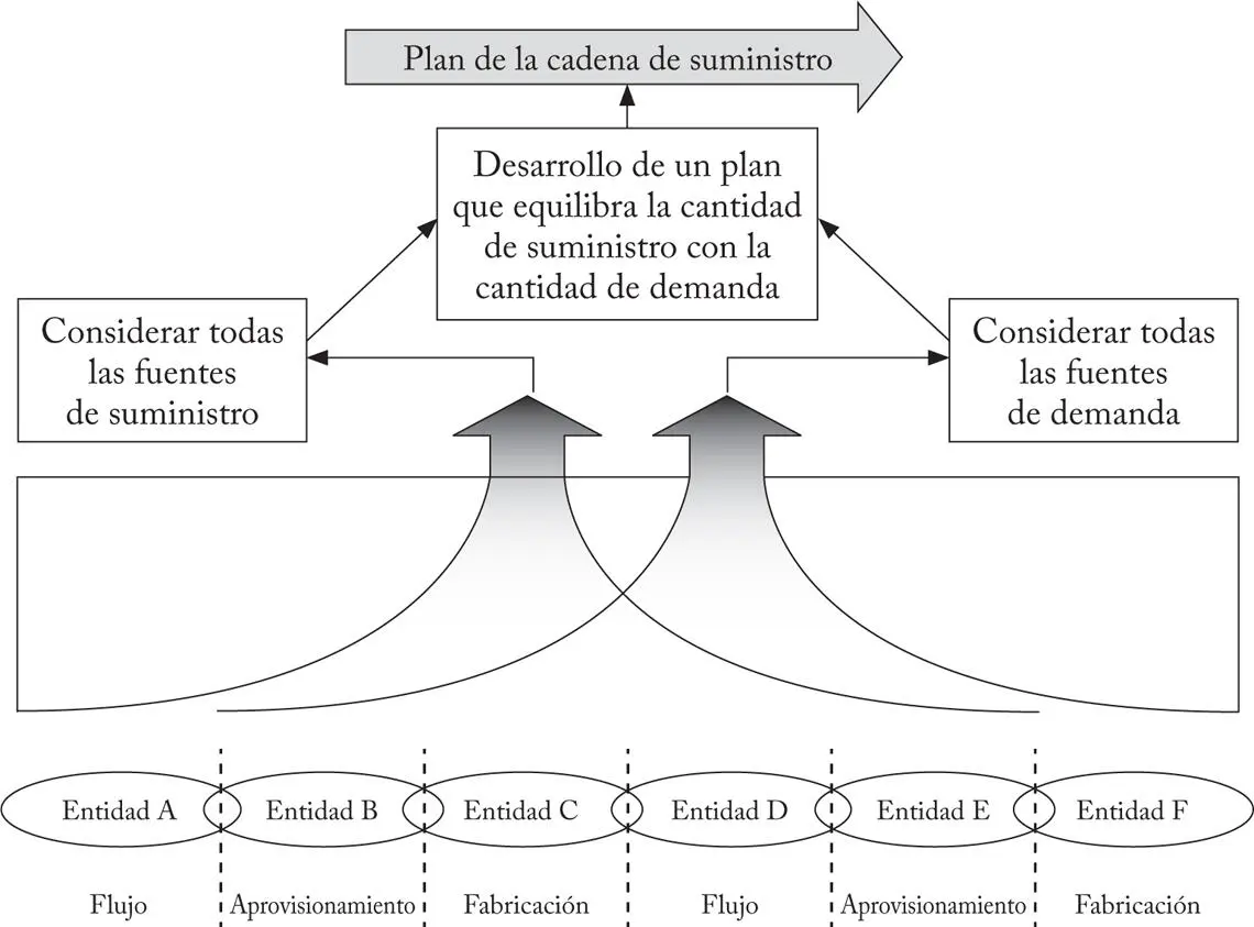 FUENTE Chatti et al 2019 Para lograr una sincronización importante en la - фото 3
