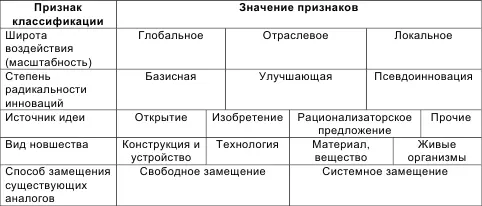 При различных подходах к классификации инноваций особое внимание уделяется - фото 9