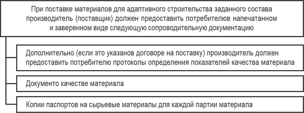 Рис 1 Документация при поставке 9 Выбор арбитражного суда которым - фото 1