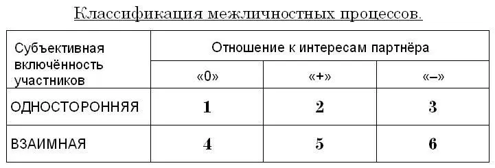 Три элемента этой матрицы нам уже встречались фигура 1 соответствующая - фото 1