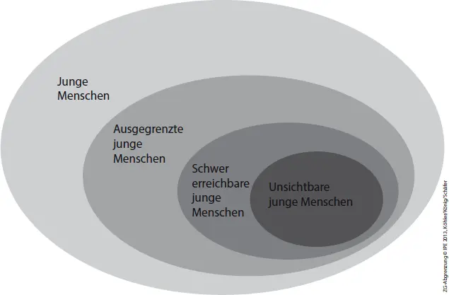 Abb 1 Die Gruppen marginalisierter Jugendlicher nach Köhler und König aus - фото 7