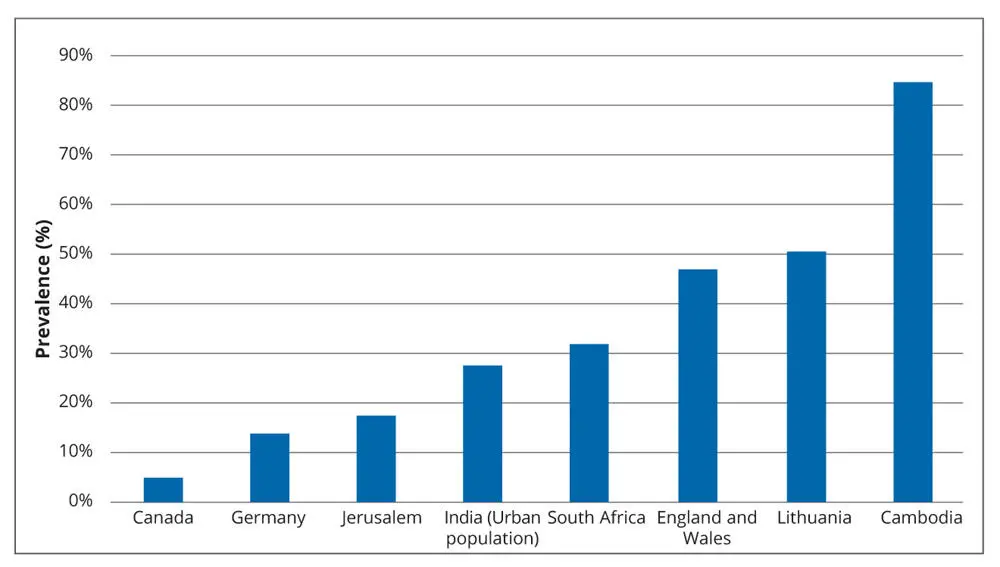 Fig 14Global epidemiology of early childhood caries ECC ECC or caries in - фото 11