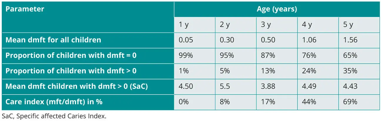 Caries diagnostics Analogous to the abovementioned definition of caries as a - фото 12