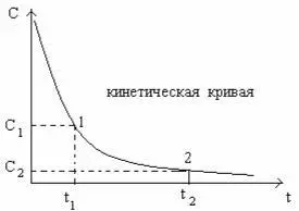 Уменьшение концентрации во времени Кривая изменения концентрации исходных - фото 63