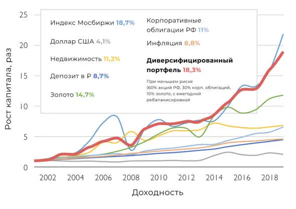 Что можете сказать о фиксации прибыли Так действуют спекулянты Фиксация - фото 4