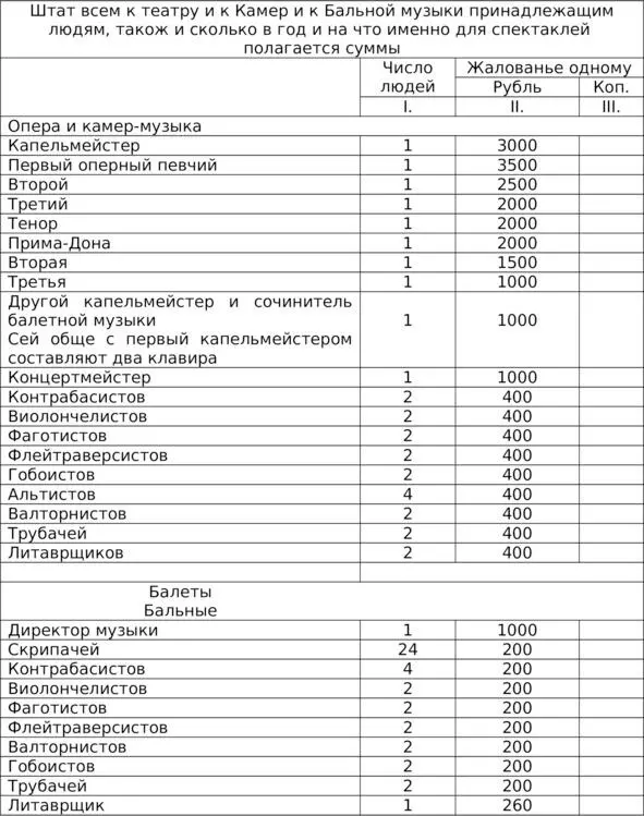 Представленная выдержка из штатов хорошо показывает какие инструменты и какие - фото 3