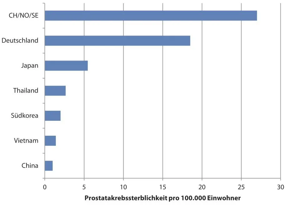 Abb 10 Altersstandardisierte Prostatakrebssterblichkeit nach WHODaten - фото 10