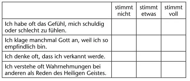 Fragen an den Ratsuchenden Es handelt sich um 36 Aussagen von denen einige - фото 4