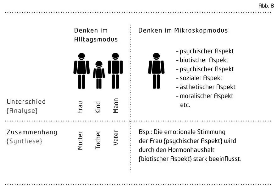 Verschiedenste mikroskopische Blickwinkel bestehen Während der eine über die - фото 9
