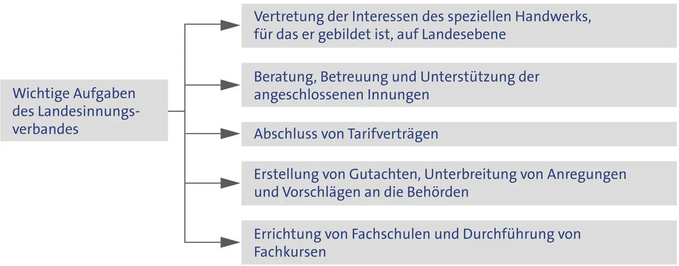 Die Verbandsversammlung setzt sich zusammen aus den Vertretern der - фото 21