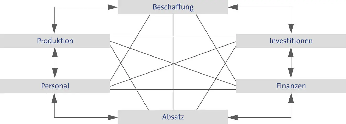 Planabstimmung Bildlich gesprochen kann man sich vorstellen dass jede Kreuzung - фото 19