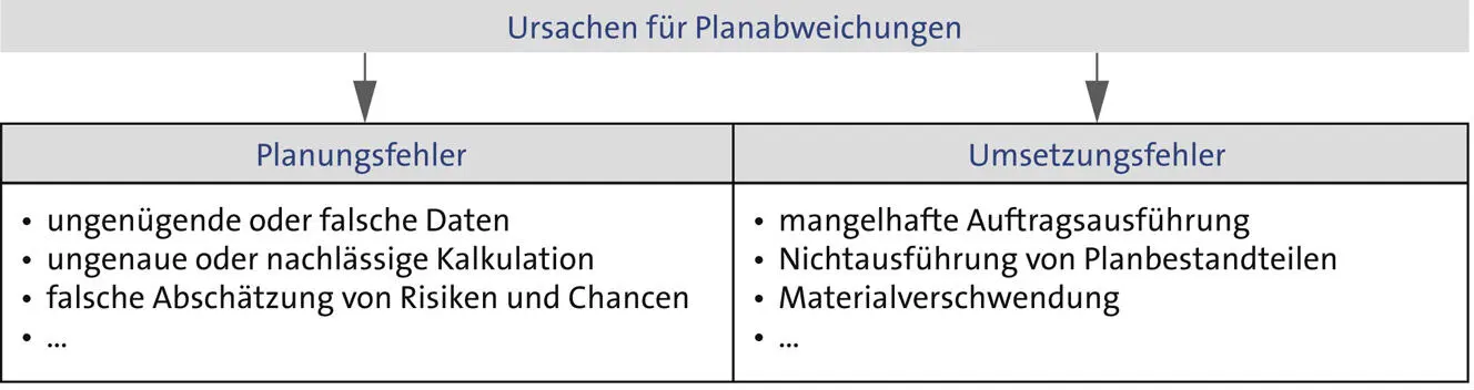 Kontrollen bieten die Chance aus den Fehlern der Vergangenheit für die Zukunft - фото 21