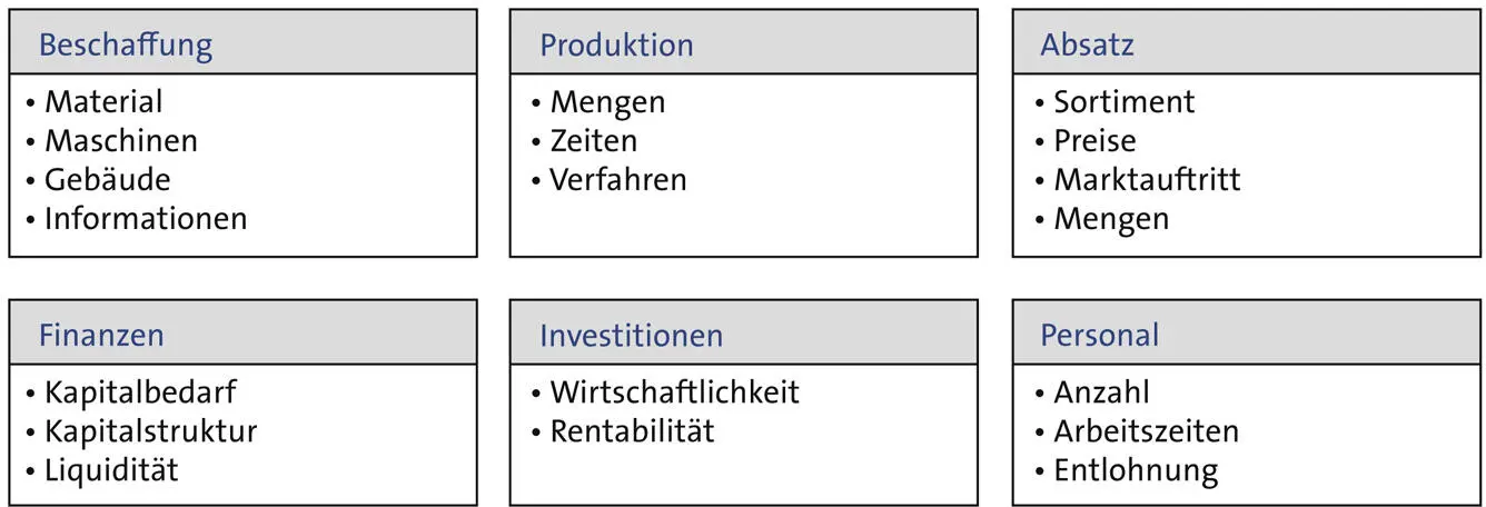 Alle diese Bereiche stehen miteinander in engen Beziehungen Beispielsweise ist - фото 18