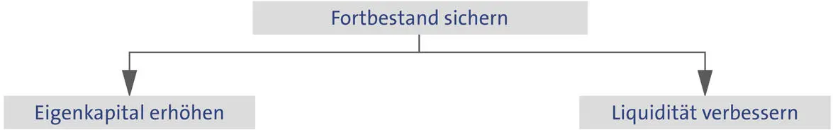 Kostentheorie Eine weitere Verfahrensweise greift auf die Erkenntnisse - фото 7