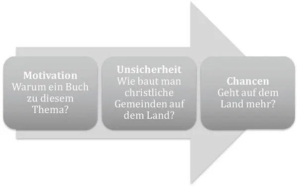 11Gemeindebau auf dem Land ein Relikt aus vergangenen Zeiten Kaum ein - фото 2