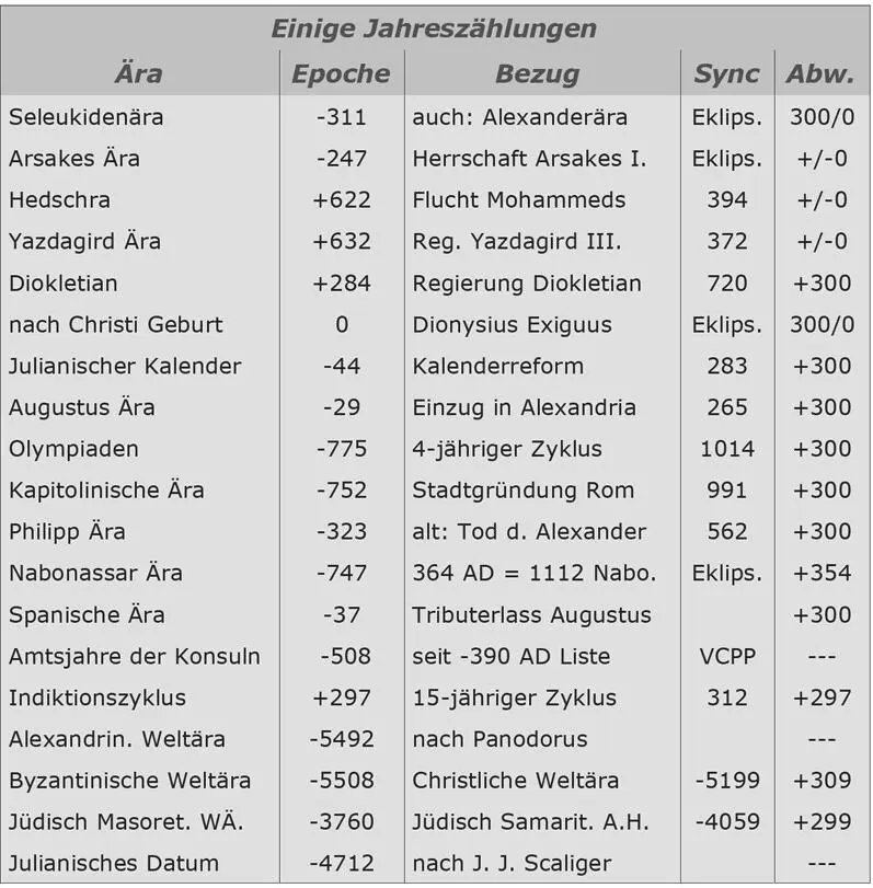 Auf Kaiser Augustus verweist auch die Spanische Era Sie geht so wurde - фото 6